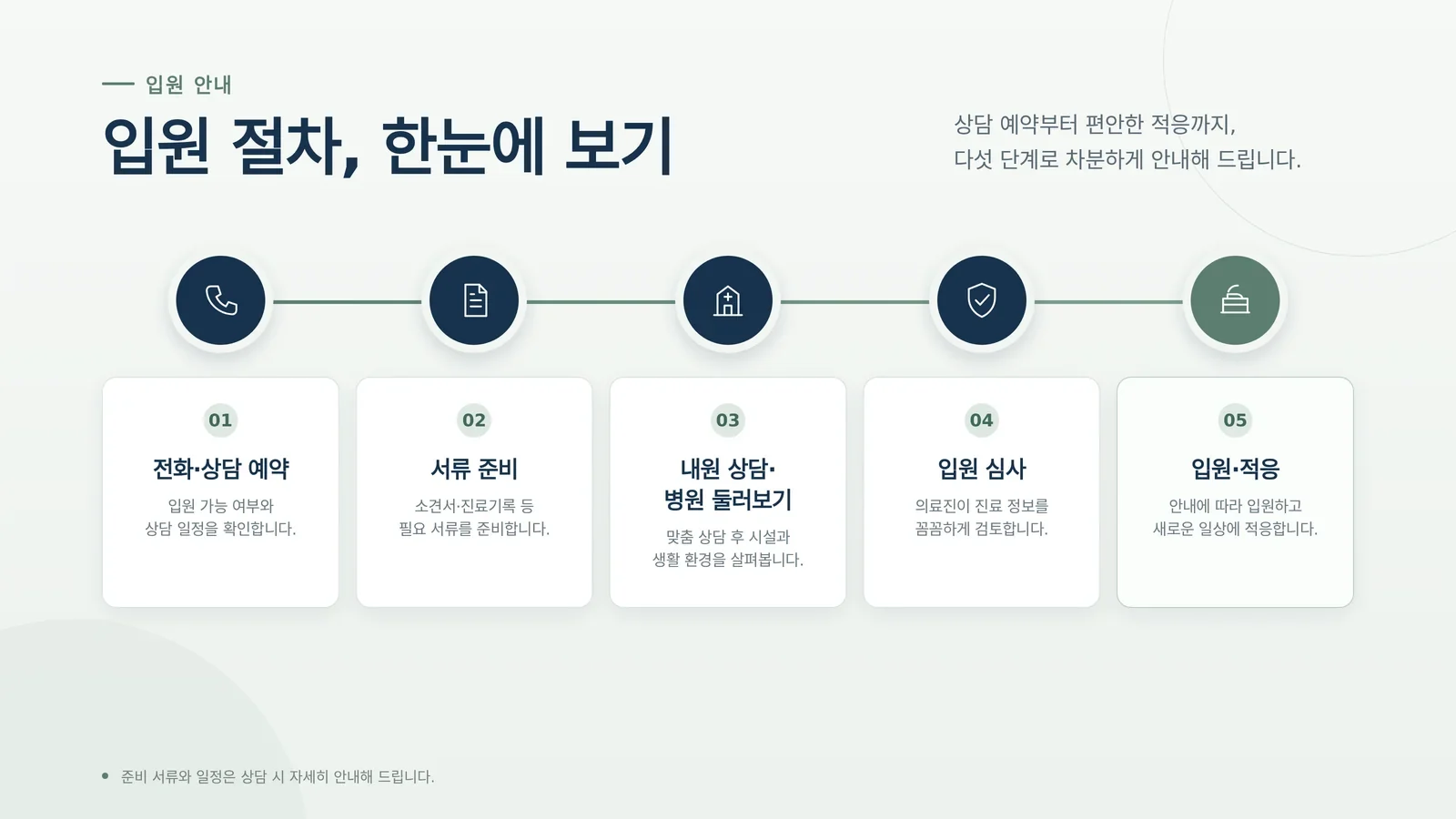 요양병원 본인부담금 비급여 확인 방법