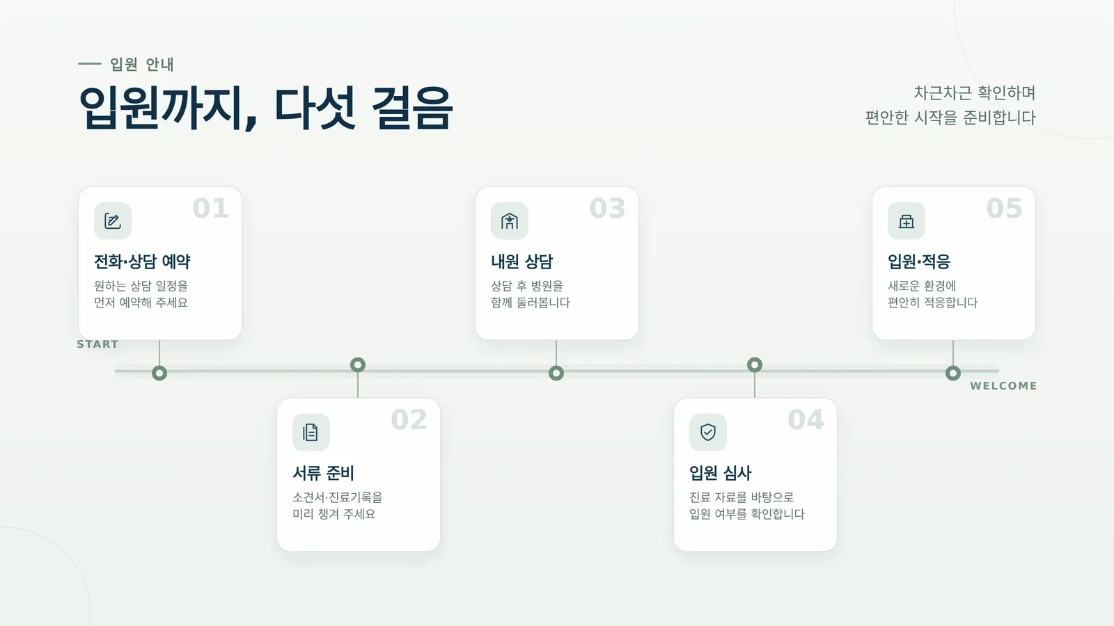 암 요양병원 실비보험 가입 시기와 약관